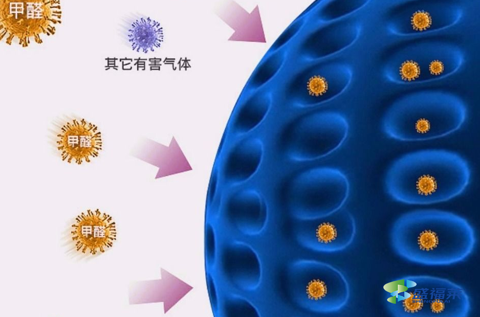 除甲醛活性炭吸附甲醛分子原理（活性炭除甲醛原理）